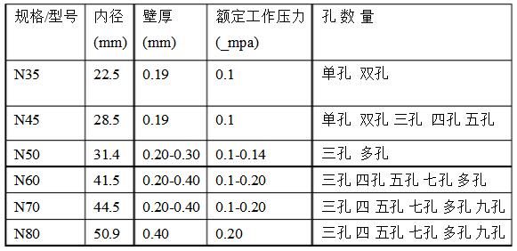 陜西微噴帶銷售